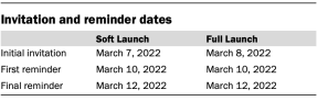 Table showing invitation and reminder dates