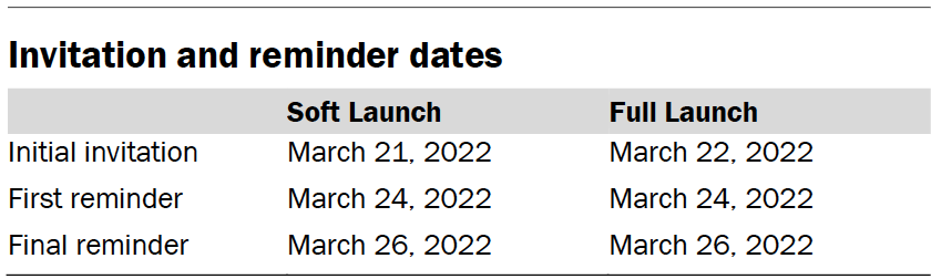 Invitation and reminder dates