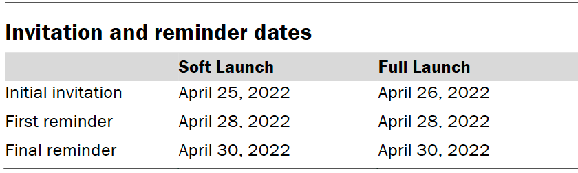 Invitation and reminder dates