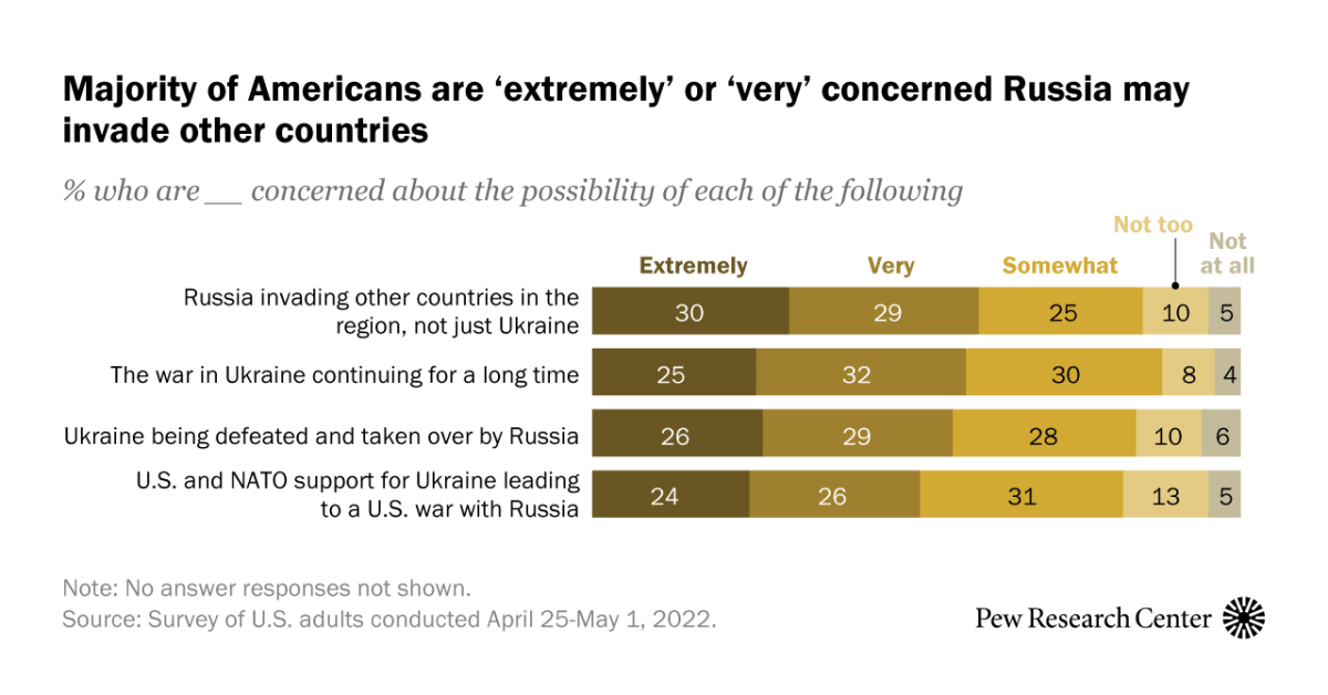 Methodology | Pew Research Center