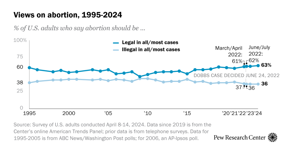 www.pewresearch.org