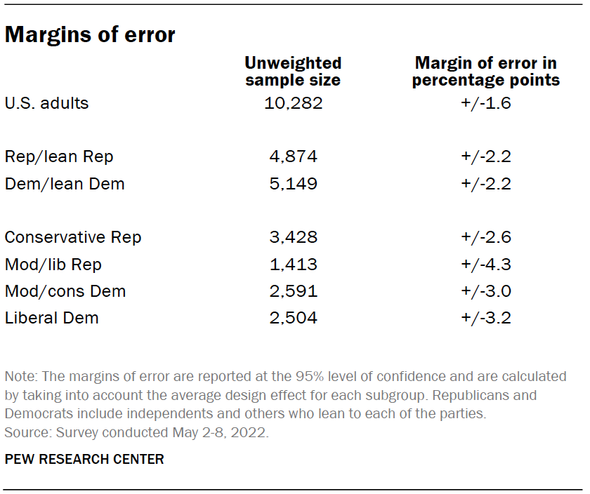 Margins of error