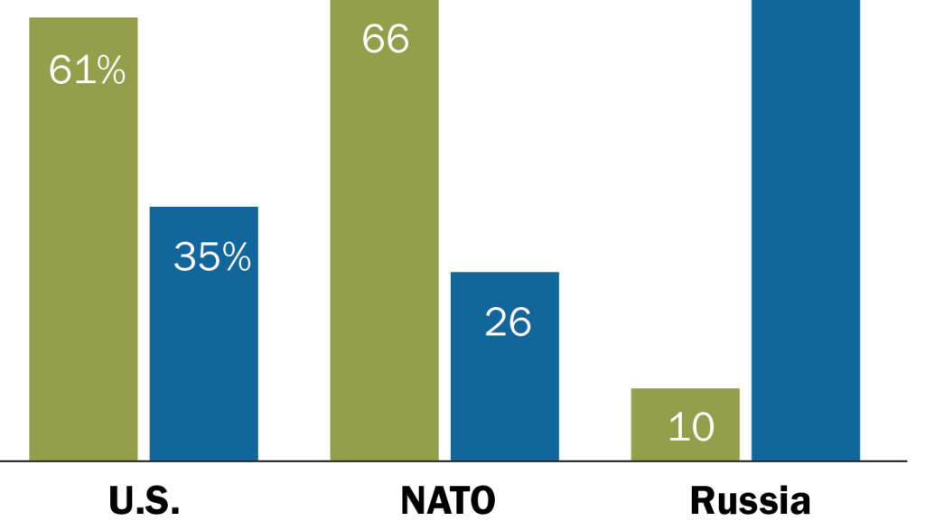 PG_22.06.23_US Image_ Featured Image Chart-art image for pewresearch.org