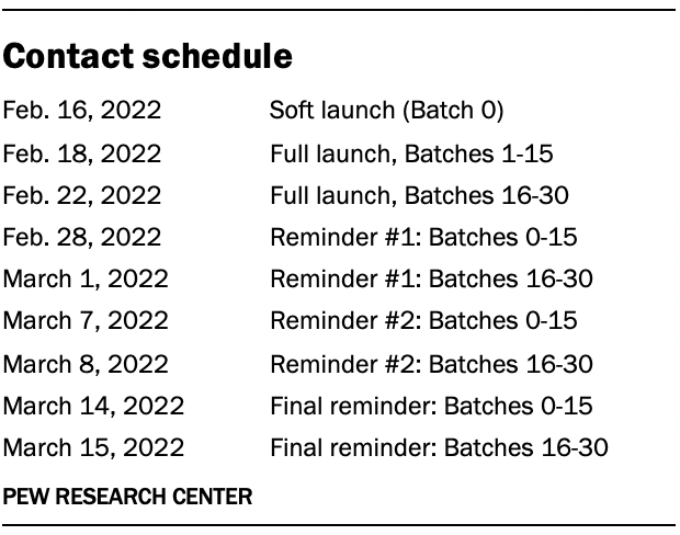 Contact schedule