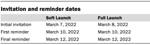 Table showing invitation and reminder dates