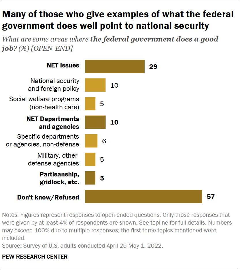 Many of those who give examples of what the federal government does well point to national security
