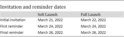 Table showing invitation and reminder dates