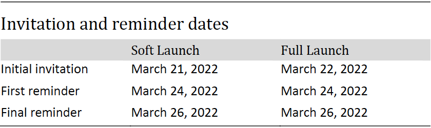 Invitation and reminder dates