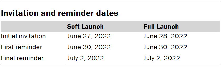 Invitation and reminder dates