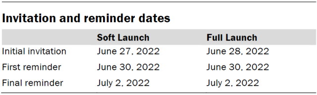 Invitation and reminder dates