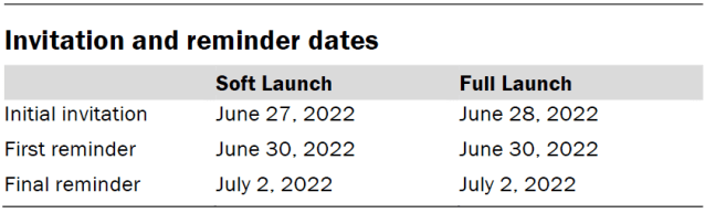 Invitation and reminder dates
