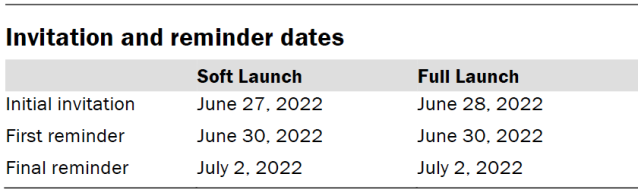Invitation and reminder dates