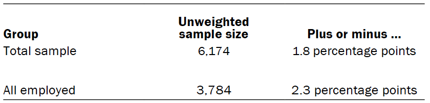 Unweighted sample sizes