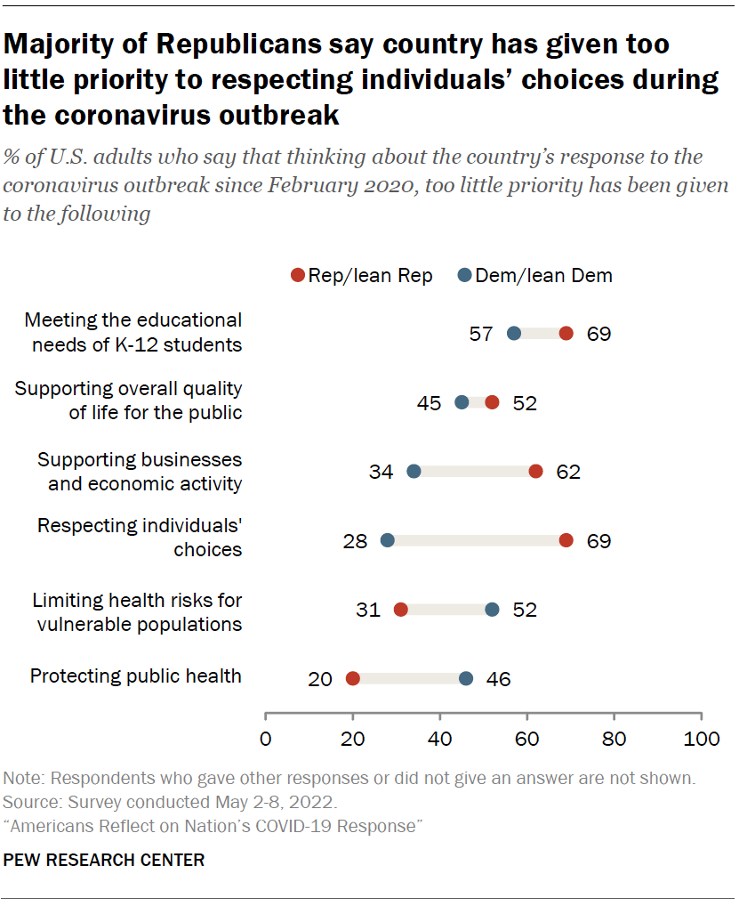 Americans Reflect on Nation’s COVID-19 Response | Pew Research Center