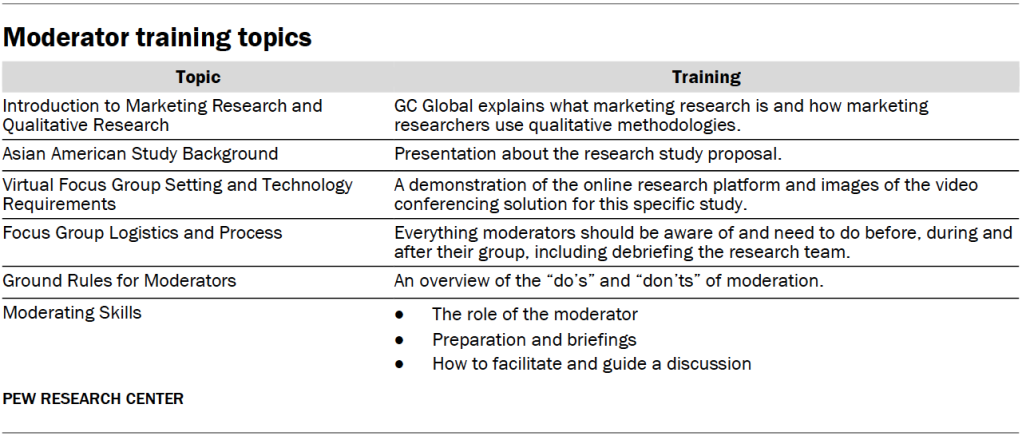 Moderator training topics