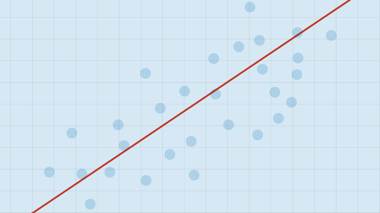 A short intro to linear regression analysis using survey data | Pew ...