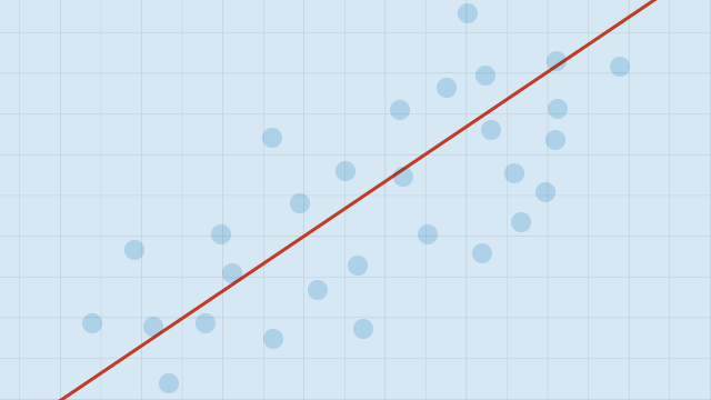 regression analysis in research example