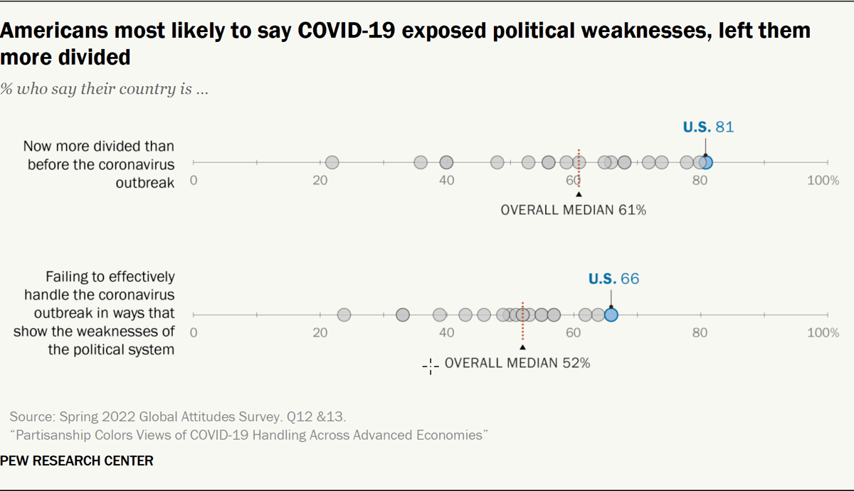 Views of Covid-19 Handling Around the World | Pew Research Center