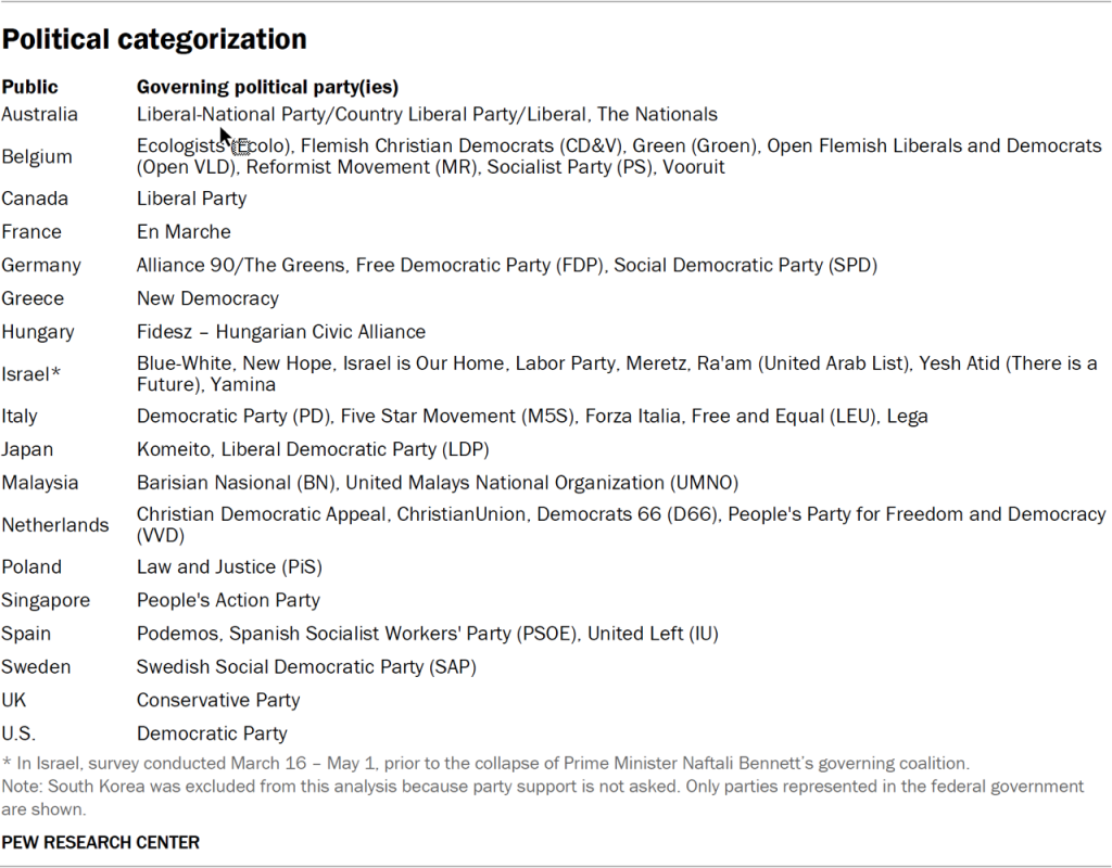 Political categorization