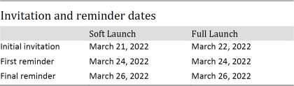 Table showing invitation and reminder dates