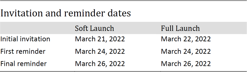 Invitation and reminder dates