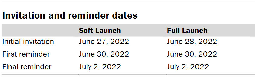 Invitation and reminder dates