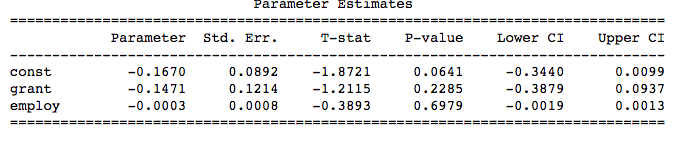 Using fixed and random effects models for panel data in Python | Pew ...