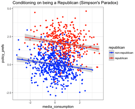 regression - keep eliminating data points until good... How to break regression | Pew Research Center
