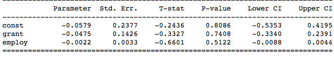 Using fixed and random effects models for panel data in Python | Pew ...