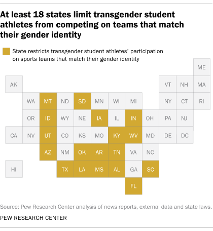 A map showing that at least 18 states limit transgender student athletes from competing on teams that match their gender identity