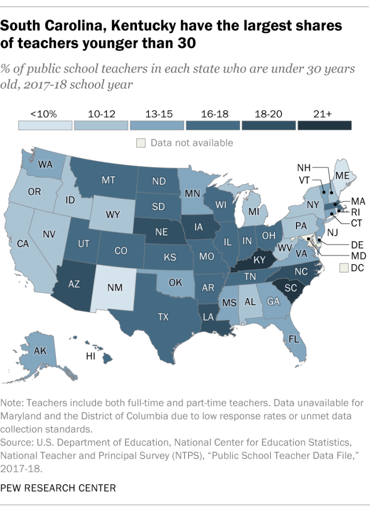 South Carolina, Kentucky have the largest shares of teachers younger than 30