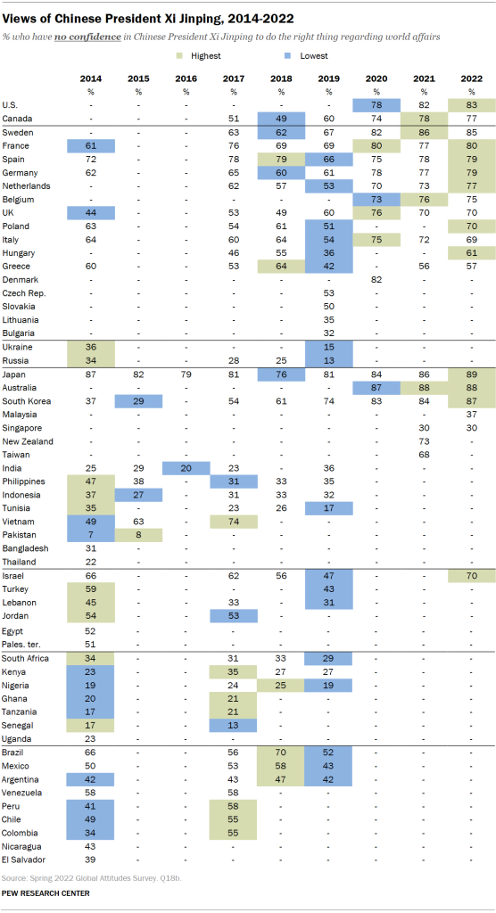 Views of Chinese President Xi Jinping, 2014-2022