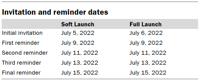Invitation and reminder dates