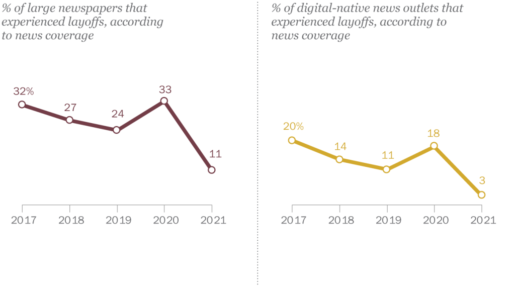 FT_22.09.20_NewsLayoffs_topic