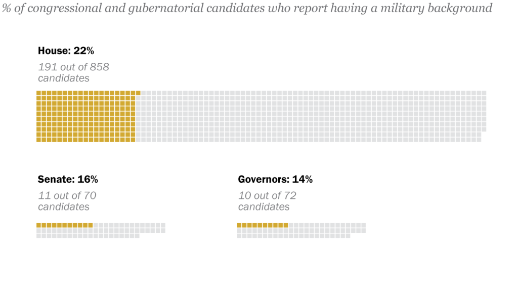 FT_22.10.05_VeteranCandidates_topic