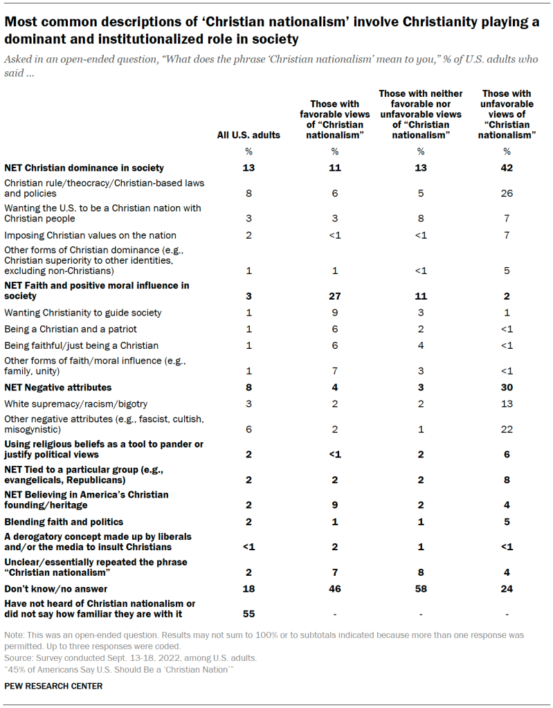 Most common descriptions of ‘Christian nationalism’ involve Christianity playing a dominant and institutionalized role in society