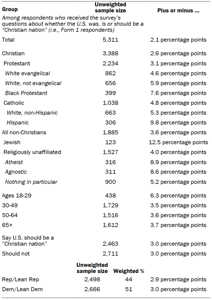 Unweighted sample sizes