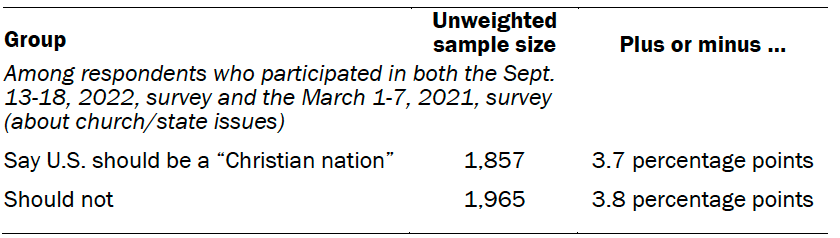 Unweighted sample sizes