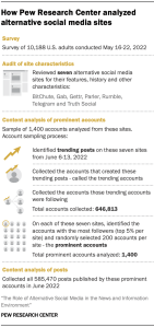 Graphic showing how Pew Research Center analyzed alternative social media sites