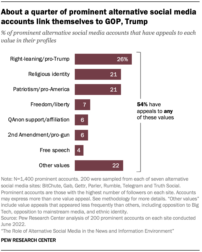 Alternative Social Media and its Role in the News and Information ...