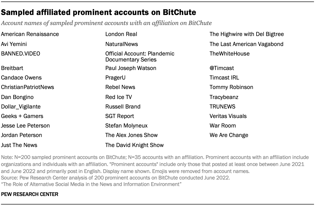 Table showing sampled affiliated prominent accounts on BitChute