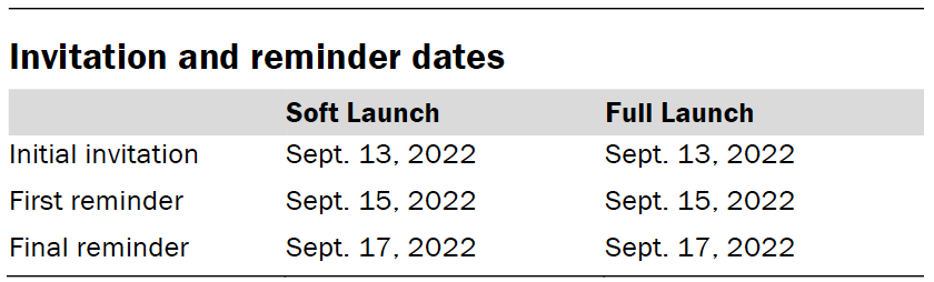 Invitation and reminder dates