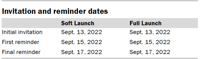 Invitation and reminder dates