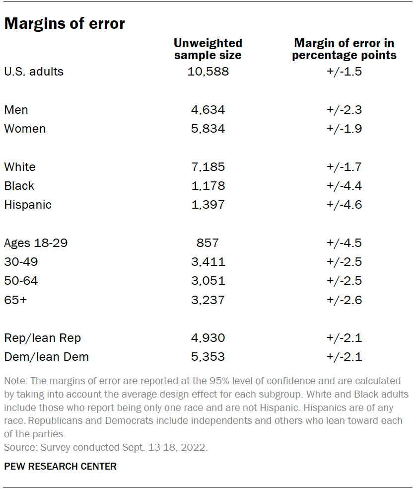 Margins of error