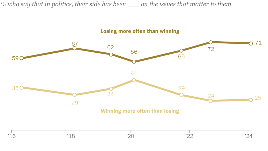 SR_24.02.12_win-lose_topic