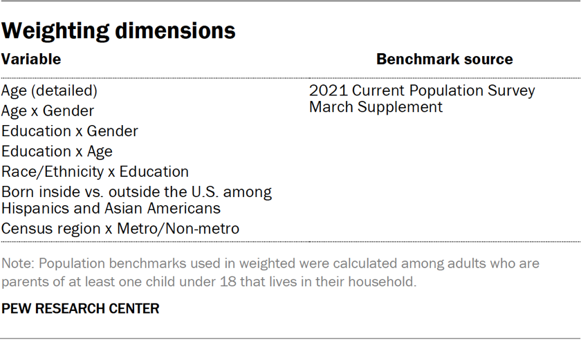 Weighting dimensions