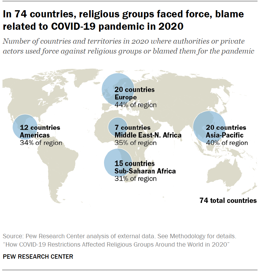 In 74 countries, religious groups faced force, blame related to COVID-19 pandemic in 2020