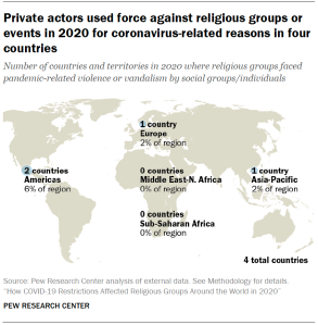 Chart shows Private actors used force against religious groups or events in 2020 for coronavirus-related reasons in four countries