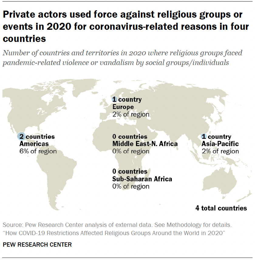 Private actors used force against religious groups or events in 2020 for coronavirus-related reasons in four countries