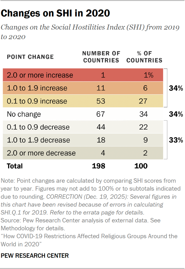 Changes on SHI in 2020